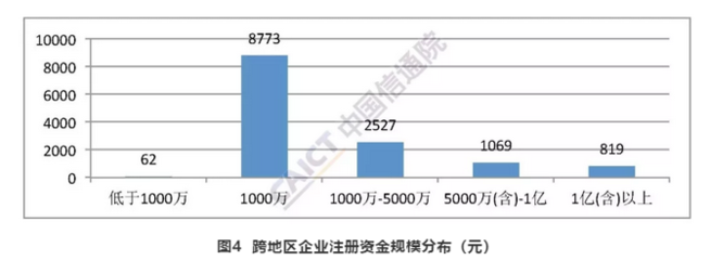 2018年12月國(guó)內(nèi)增值電信業(yè)務(wù)許可情況分析 聚焦在線數(shù)據(jù)處理與交易處理業(yè)務(wù)
