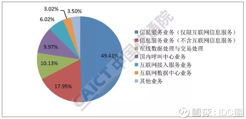 2019年2月國內增值電信業務許可情況分析報告