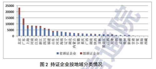 中國信通院報告顯示 2021年全國增值電信業務經營許可企業同比增長25.7%