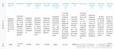 增值電信業務經營許可證 定義、類別與申請指南